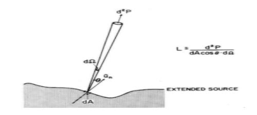 光生物安全檢測(cè)(圖3) 光生物安全、藍(lán)光危害鑒別(圖3)